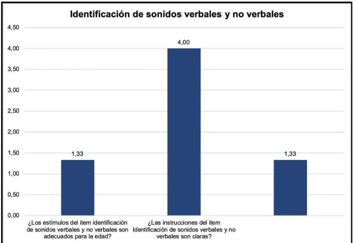 Gráfico 9: Resultado de pares evaluadores de ítem ritmo 