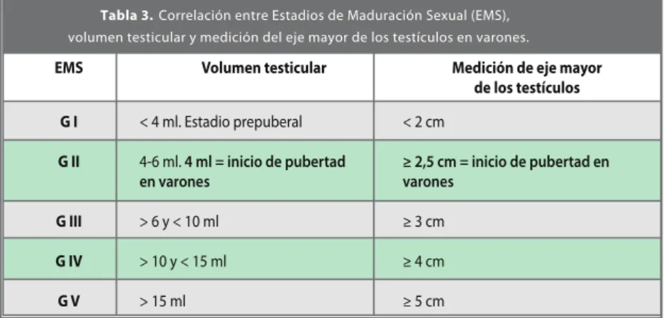 Tabla 1.  Estadios de Tanner en mujeres
