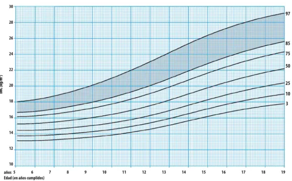 Gráfico elaborado a partir de datos 2007 de la OMS y NCHS