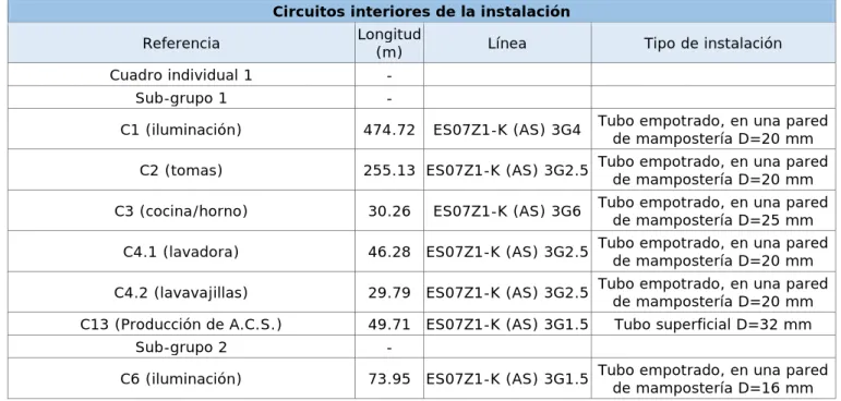 Cuadro individual 1  -       