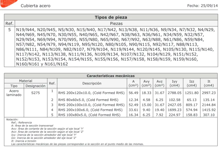 Tabla de medición