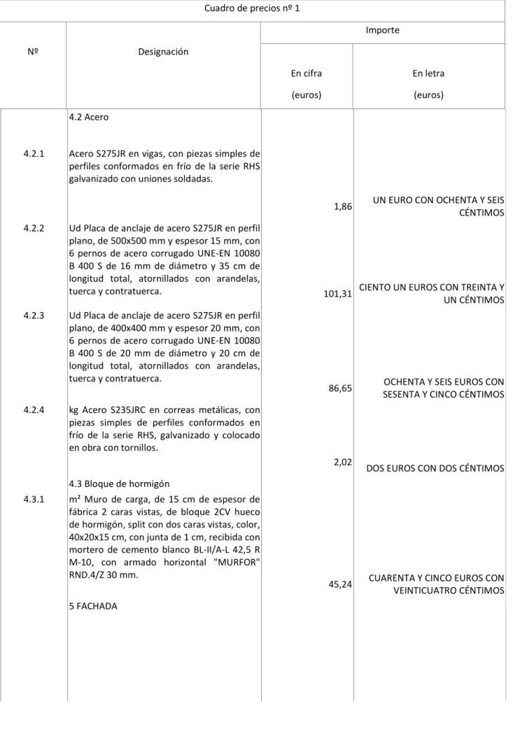 Cuadro de precios nº 1 