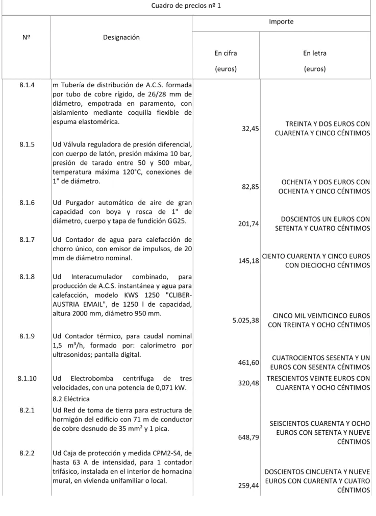 Cuadro de precios nº 1 