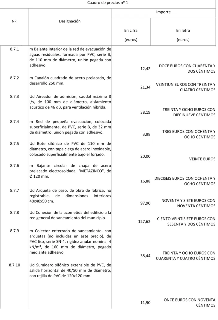 Cuadro de precios nº 1 