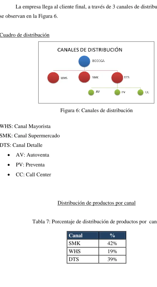 Cuadro de distribución 