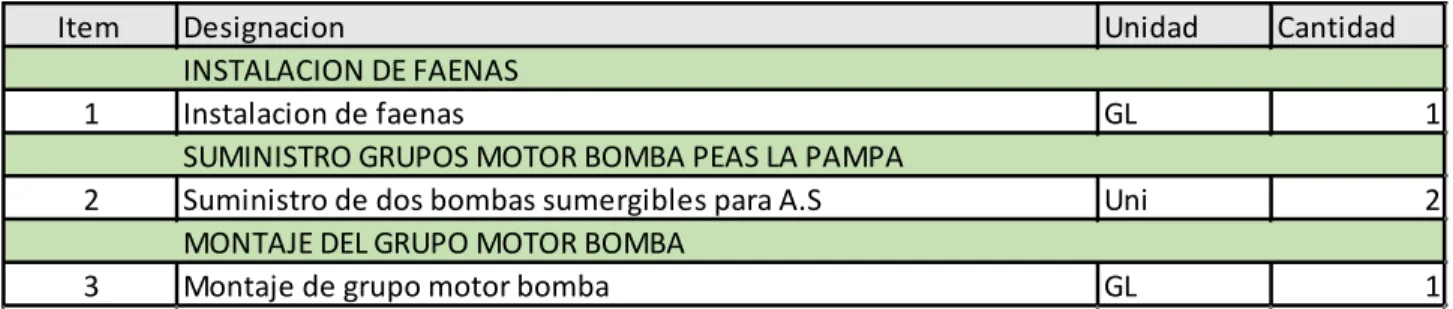 TABLA 2: MEJORAMIENTO P.E.A.S LA PAMPA      