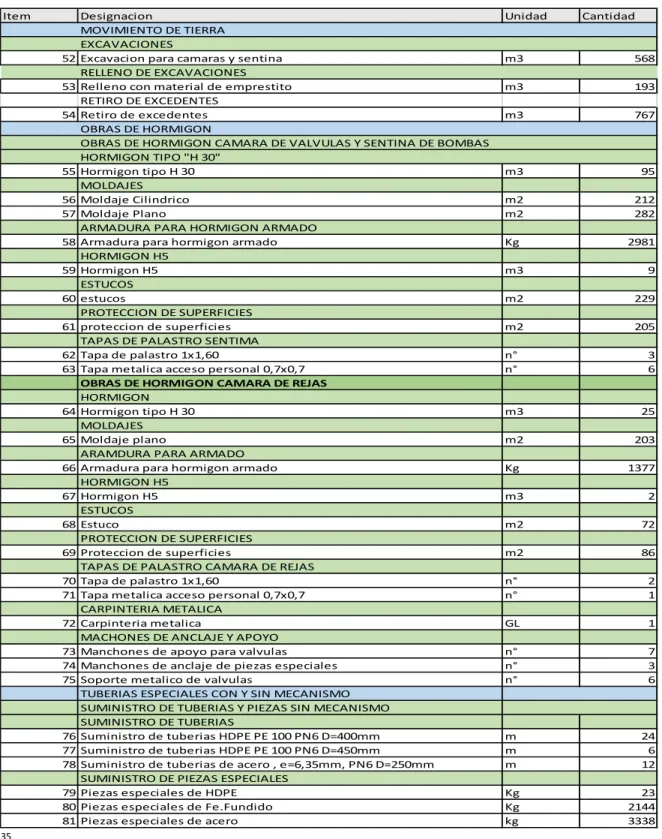 TABLA 5: P.E.A.S LAS PARCELAS      