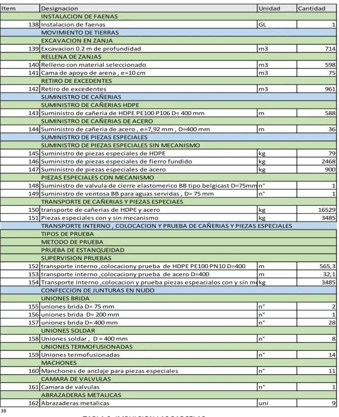 TABLA 9: IMPULSION LAS PARCELAS     
