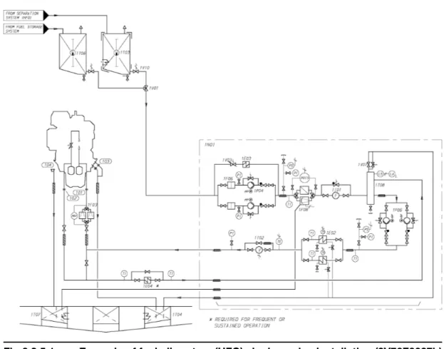 Fig 6.3.5.1 Example of fuel oil system (HFO) single engine installation (3V76F6627b)