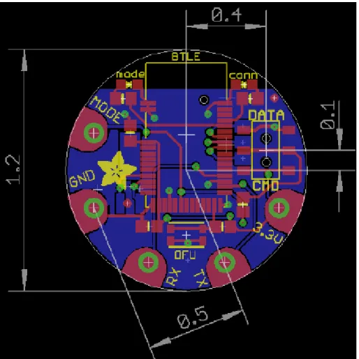Figura 4.2.3 Dimensión en pulgadas. 