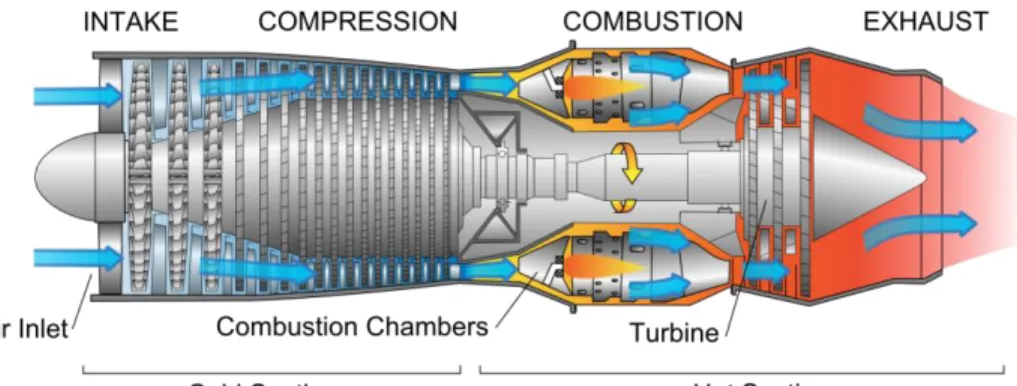 Ilustración 15 Turbina 