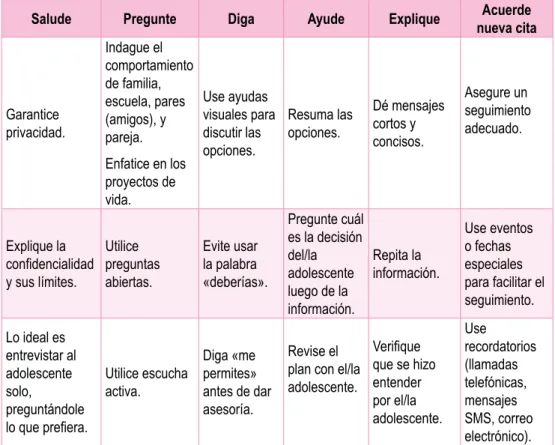 Tabla 1. Modelo de evaluación centrada en adolescentes 10