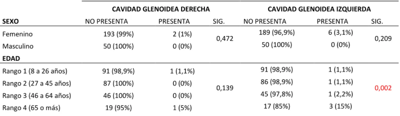 Tabla 11. ESCLEROSIS SUBCORTICAL 