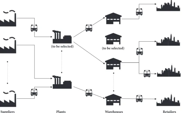 Figure 1: Four-echelon supply chain.