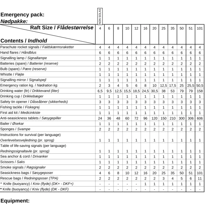 Table of life-saving signals (per language)