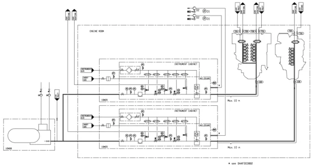 Fig 6-3 Example of fuel gas system with instrument cabinet (DAAF022750D)