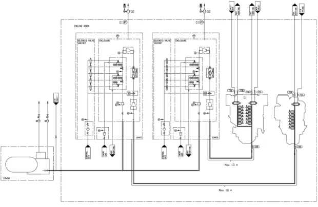 Fig 6-4 Example of fuel gas system with solenoid valve cabinet (DAAF077105)
