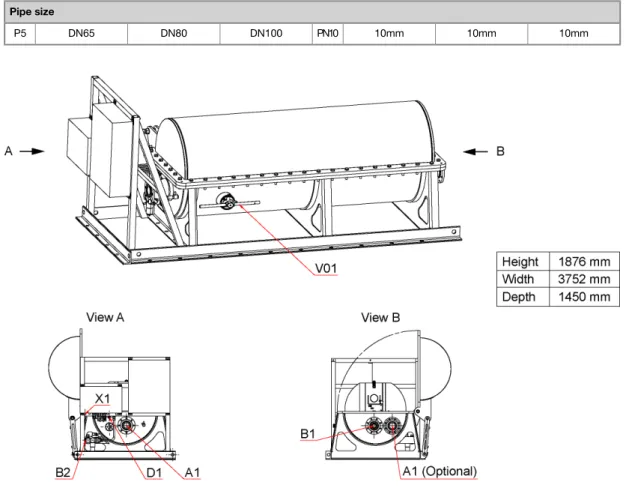 Fig 6-7 Main dimensions of the GVU (DAAF020519)