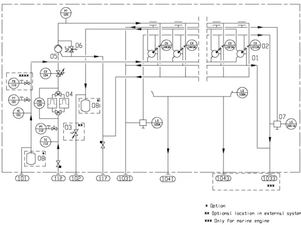 Fig 6-9 Internal fuel oil system for in-line engines, CRO / HFO / BIO (DAAF283161A)