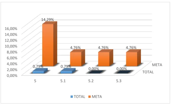 Gráfico No. 8 Resultados del Diagnóstico del Capítulo 5 