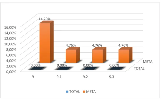 Gráfico No. 12 Resultados del Diagnóstico del Capítulo 9 