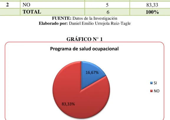 GRÁFICO N° 1 