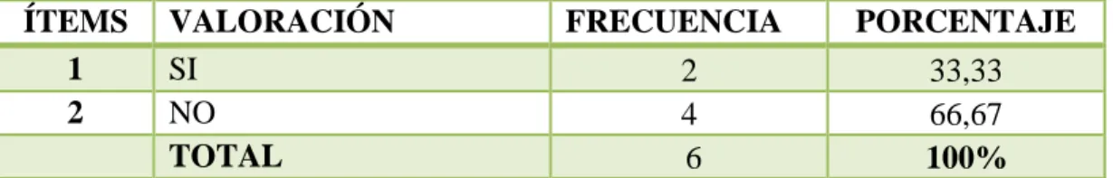 TABLA N° 3: En caso de accidentes 