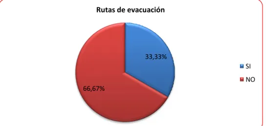GRÁFICO N° 4 