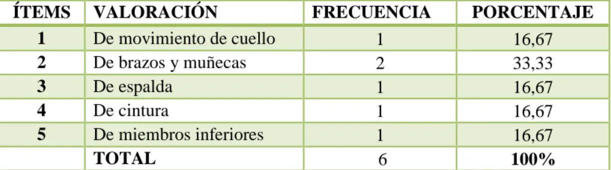 GRÁFICO N° 6 