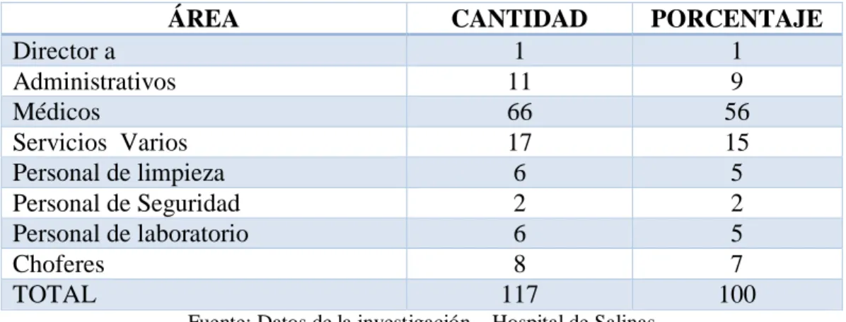 Tabla N° 7  POBLACIÓN 