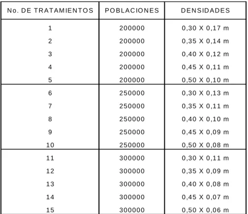 Cuadro 5. SISTEMA DE  TRATAMIENTOS 