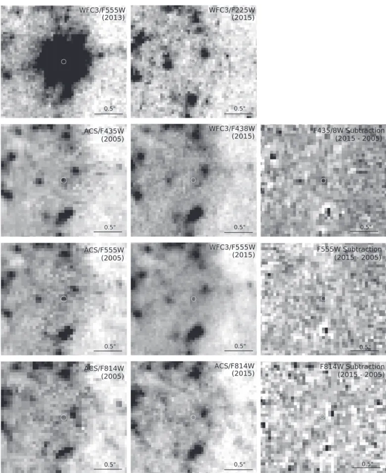 Figure 1. HST images of the site of iPTF13bvn at different epochs. Top left: an image near maximum light to locate the SN