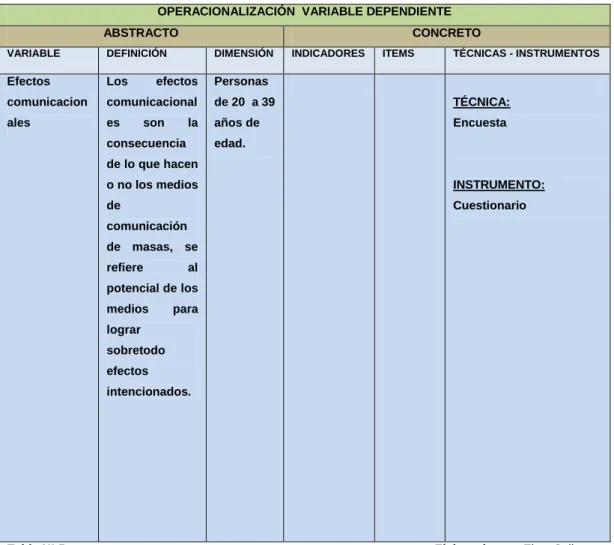 Tabla Nº 5                                                                                                               Elaborado por: Eiser Salinas 