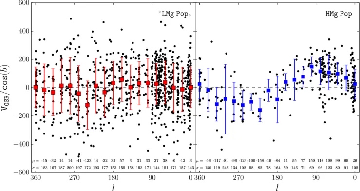 Figure 12 compares the chemistry of the APOGEE DR13 sample of this study to the stellar abundances presented in Nissen &amp; Schuster ( 2010, 2011 )
