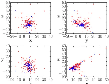 Figure 11 shows the space distribution of our sample, using distances from the BPG (Santiago et al