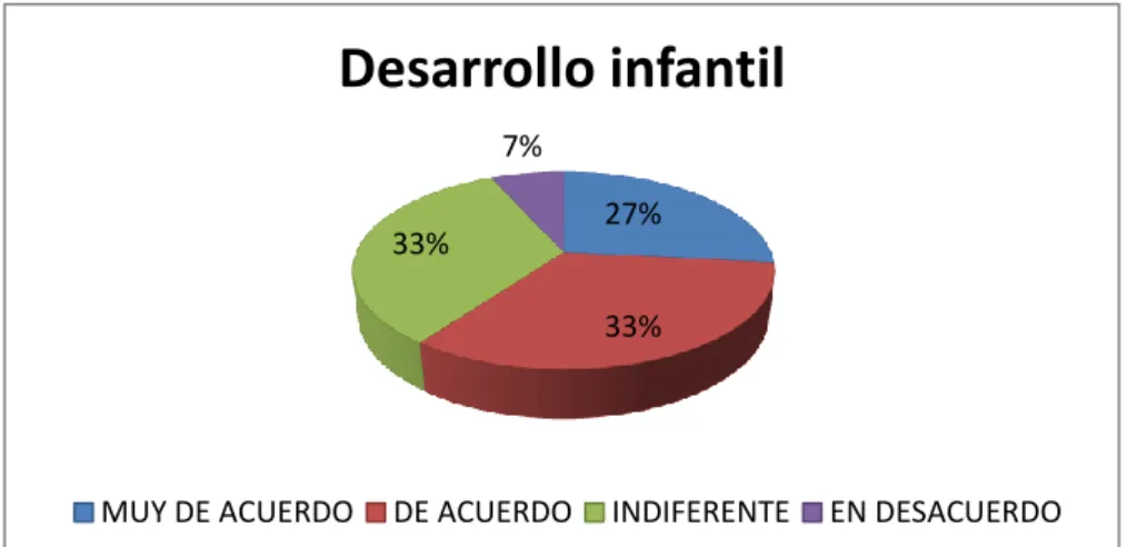 Gráfico Nº 16 