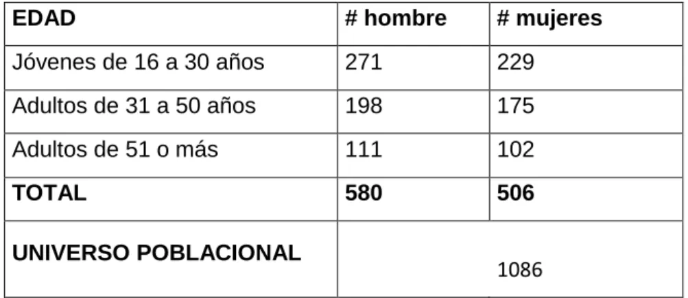 Tabla 8.- Cuadro de censo poblacional. 