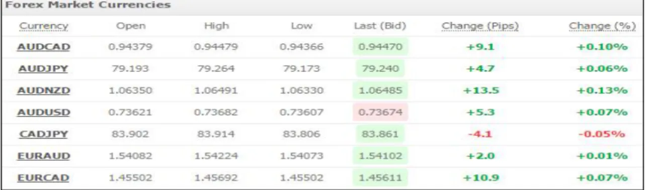 Tabla III. 1: Tabla de precios de pares de Divisas del 6 de junio del  2016 