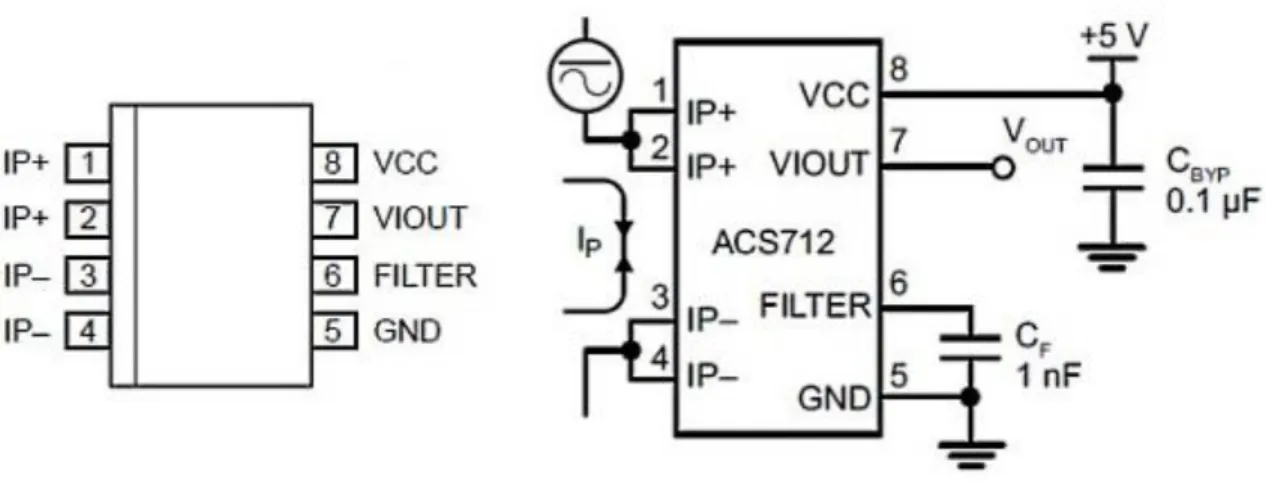 Figura 9 Pinout sensor de consumo 