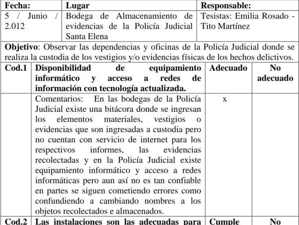 Tabla No. 5  Ficha de observación 