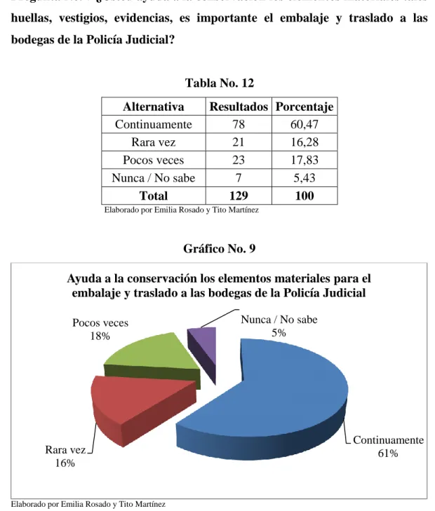 Tabla No. 12 