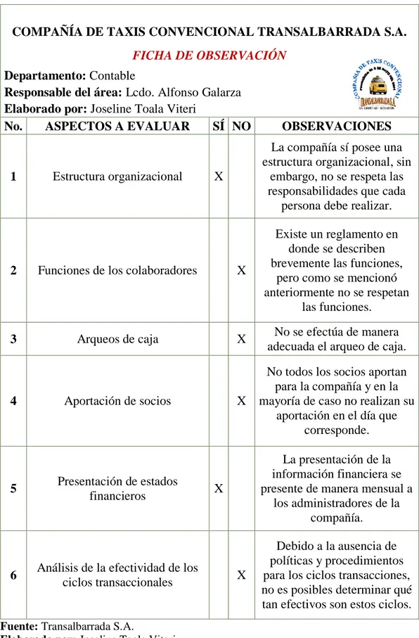 Tabla 2. Ficha de observación aplicada al departamento Contable    
