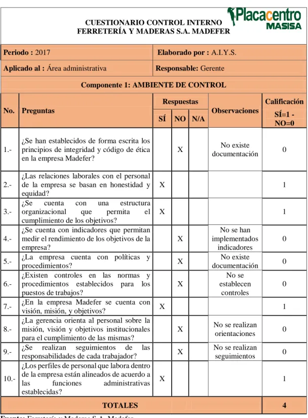 Tabla 4. Cuestionario de Ambiente de Control 