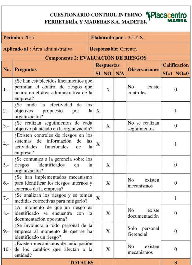 Tabla 6. Cuestionario de Evaluación de Riesgos 