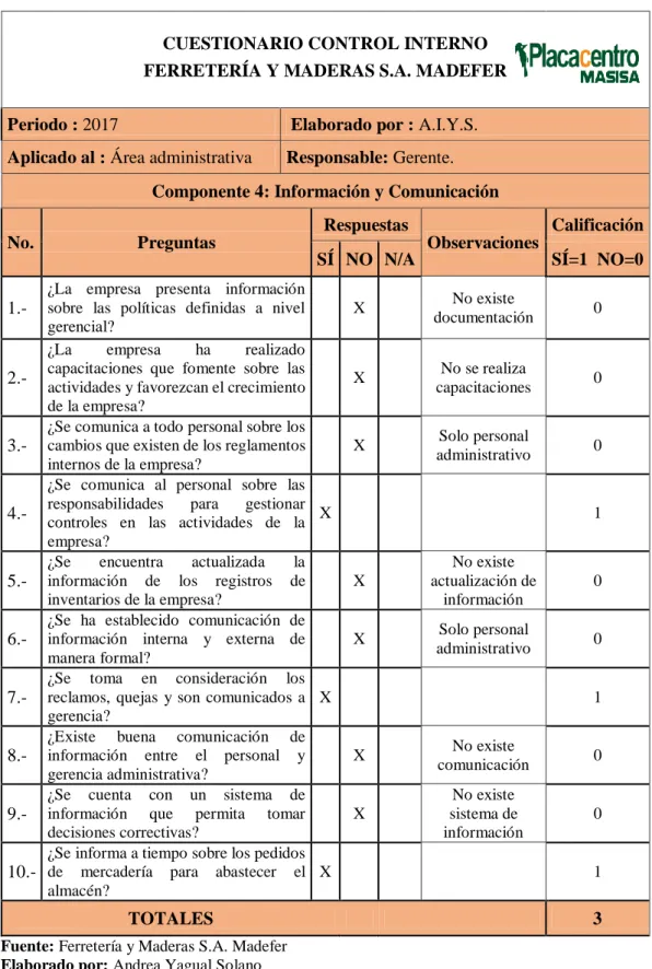 Tabla 10. Cuestionario de Información y Comunicación 