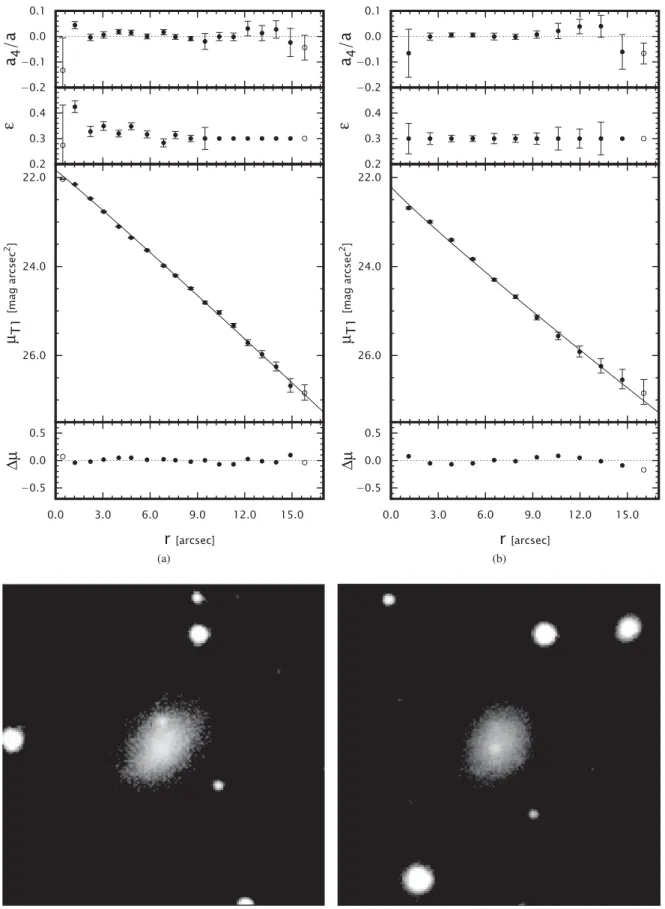 Figure 2. Two examples of the profile fits on the T 1 -band images: FS90 211 (left) and FS90 307 (right)