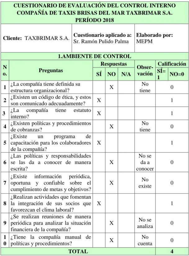 Tabla 4 COSO I Ambiente de Control 