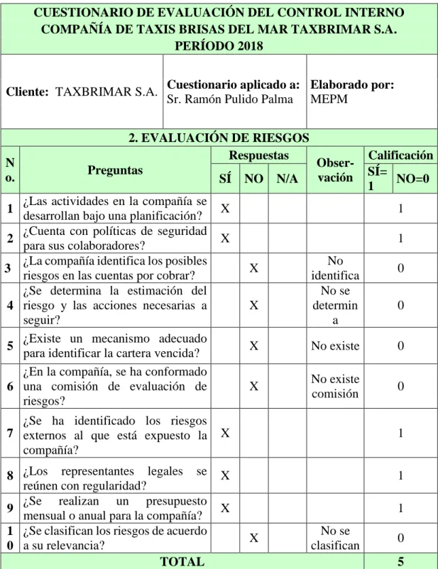 Tabla 6 COSO I Evaluación de Riesgos 