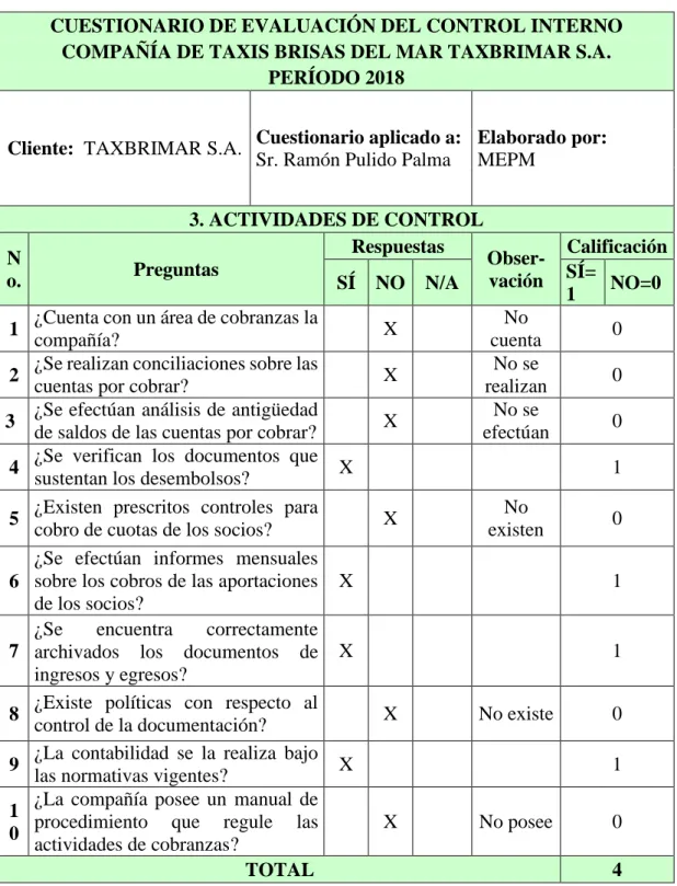 Tabla 8 COSO I Actividades de Control 