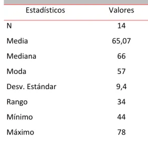 Tabla 6: Edad de pacientes 